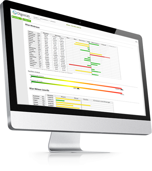 Vitality Chek - Analyse